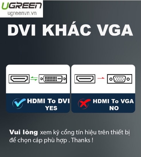 Cáp chuyển đổi HDMI to DVI 24+1 dài 1,5m Ugreen 11150 Cao cấp